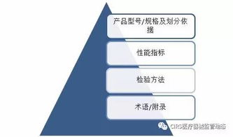 图解医疗器械产品技术要求